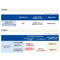 ニフティ、WiMAXエリアとau 3Gエリアが定額で使える使えるハイブリッドサービス提供開始 画像