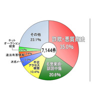 警視庁、2012年におけるサイバー犯罪の相談トップは「オンライン詐欺」 画像