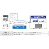 ケイ・オプティコム、「クラウドストレージサービス」を法人向けに提供開始 画像