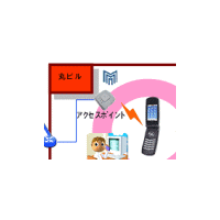 三菱地所、丸の内の4つのビルに無線LAN FOMAによる内線電話システムを構築 画像