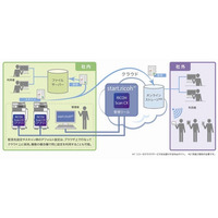リコー、紙文書の電子化を効率化するクラウドサービス「RICOH Scan CX」提供開始 画像
