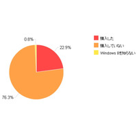 Windows 8の普及はWindows 7よりも低調、その理由は？～カカクコム調べ 画像