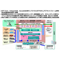 NTT Com、「セキュリティ情報・イベント管理エンジン」を開発……標的型攻撃対策を強化 画像