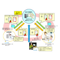 富士通、別府市で「処方せんの電子化実証事業」を実施……自宅から調剤情報を参照可能に 画像