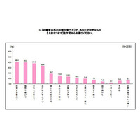 「お餅」あなたは何派？…東京は「海苔巻き」、大阪は「砂糖醤油」 画像