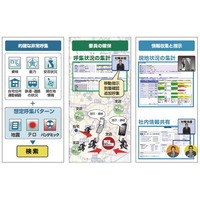 セコム非常呼集サービス　販売を開始 画像