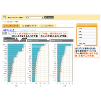 日立システムズ、「ソーシャルデータ活用・分析サービス」を提供開始 画像