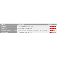 Adobe Reader/Acrobatのゼロデイ脆弱性で、IPAとJPCERT/CCが注意喚起 画像