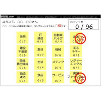 就活生のための面接過去問サイト「模擬面.com」がオープン 画像