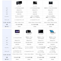 日本MSとNTT東とデル、中堅中小企業向け市場で協業……製品・サービスをワンストップ提供 画像