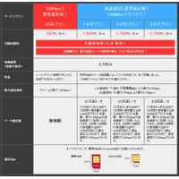 ASAHIネット、下り／上り最大128KbpsのLTEサービスを785円で提供開始……固定IPアドレスも利用可能 画像