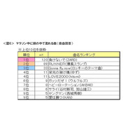 マラソン中に頭の中で流れる曲 画像