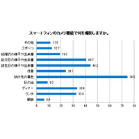 「撮りたくなる芸能人」No. 1はマツコ・デラックス 画像