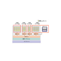 BBTower、仮想ホスティングサービス「Collective Hosting」を開始 画像