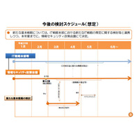 新たなIT戦略の策定を夏までに決定　NISC 画像