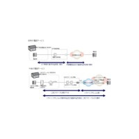 こまどりケーブル、固定電話サービスとしてソフトバンクテレコムの「ケーブルライン」を採用 画像