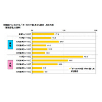 好きな音楽は「ボカロ曲」、10代女性で4割に……東京工芸大調べ 画像