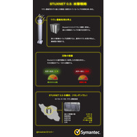 シマンテック、Stuxnetの“最古のバージョン”を発見……進化の過程が明らかに 画像