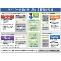 標的型メール攻撃、警察では1009件を把握……2012年 画像