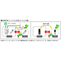 リンク、PHS端末のみで日本中が内線環境になるクラウドサービスを提供開始 画像