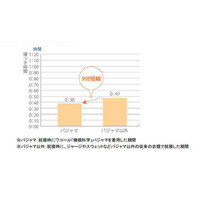 パジャマと眠りに関する共同実験 画像