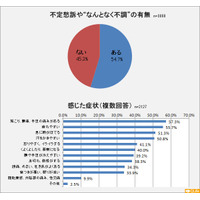 40歳以上の女性が“なんとなく”感じている「不調」とは 画像