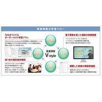 iPadを利用した大学受験生向け映像学習サービスを開始、東京個別指導学院 画像