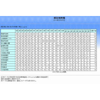 熊本や大分でPM2.5の指針値超過、注意喚起 画像