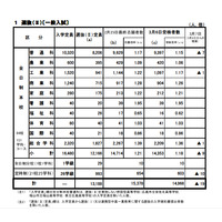 【高校受験2013】広島県公立高校入試、あかつき塾が解答を掲載 画像