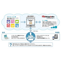 日立システムズ、東北3県の中小規模企業にクラウドサービス「Dougubako」無償提供 画像