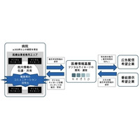 廣済堂、医療従事者に限定したデジタルサイネージ事業を正式開始 画像