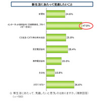 新生活のインターネット環境……モバイルデータ通信へ移行 画像