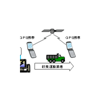 埼玉県とNTT-ME、デジタル写真とGPSで廃棄物を追跡するサービス 画像