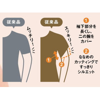 美ワザシャツ＆美ワザパンツ　エレッセ 画像