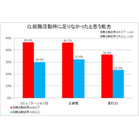 就活の満足度は仕事の満足度に比例？就活の成功、キャリア形成に必要な能力は？ 画像