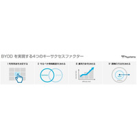 BYODの実現に必要な検討要素をまとめたガイドライン　アイキューブドシステムズ 画像