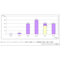 「儲かるわけがない」……ネットにクチコミを書く内職、国民生活センターが注意喚起 画像