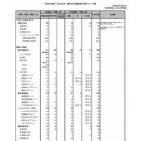 【大学受験2014】公立大学の入試日程・募集人員を発表 画像