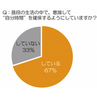 50代経営者・役員に聞く、“自分時間”の重要性……１人で飲みたいお酒は「ウイスキー」 画像