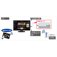 ケイ・オプティコム、スティック端末でスマートテレビ化する「eo光スティックレンタルサービス」 画像