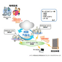 ソフトバンクT、自治体受けBCPトータルソリューションの提供を開始 画像