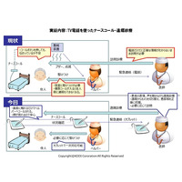 KDDI、サービス付き高齢者向け住宅でのICT活用を実証実験 画像