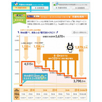 【物欲乙女日記】1ギガサービス入門 Vol.3……新生活目前で支出を見直す 画像