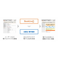 20名の希望で出版社と電子書籍化を交渉する「BookLive！ リクエスト」開始 画像