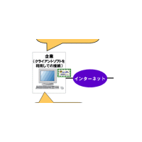 NTTデータ、安全に複数の銀行の手続きが行える法人向けにサービス 画像