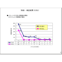 パケットロス回復技術、1割ロスの環境下でも商用VODサービスを可能に　——住友電工など4社 画像