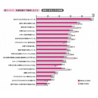 高校受験の志望校選びは「学力にあっていることを最重視」親子ともに95％ 画像