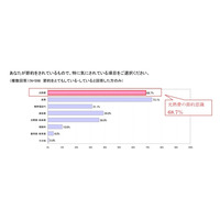 節約の仕方がわからない水道代……節水シャワーヘッドに取り替える 画像