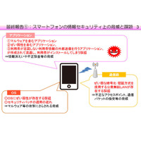 スマートフォン・クラウド安全利用のための対策と今後の取り組み　総務省 画像