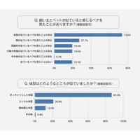 飼い主がメタボならペットもメタボになる！？ 画像